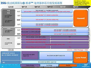 Intel-Roadmap zu Haswell (Slide 21)